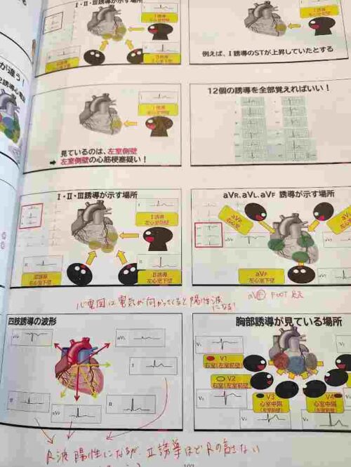 診療の補助の教科書テキスト資料